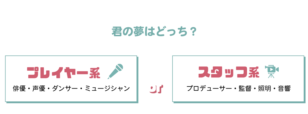 君の夢はどっち?
