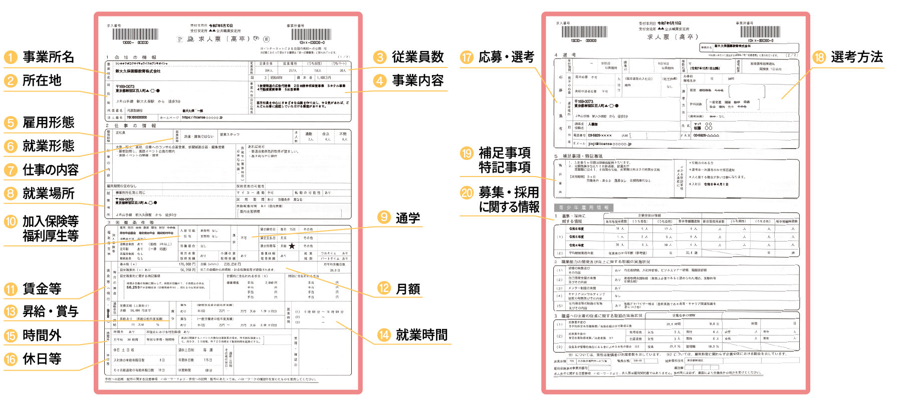 求人票のサンプル