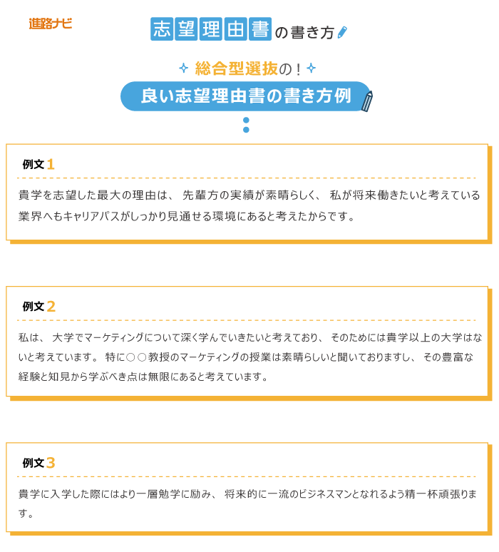 志望理由書の例文