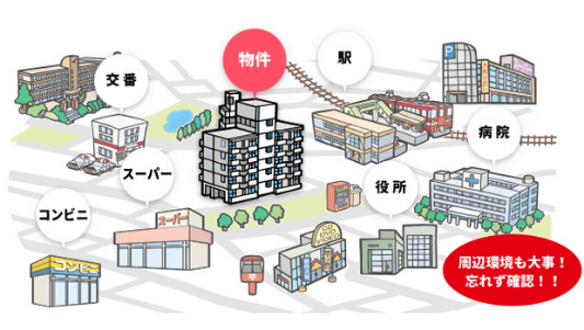 失敗しないお部屋探しのポイント イメージ画像